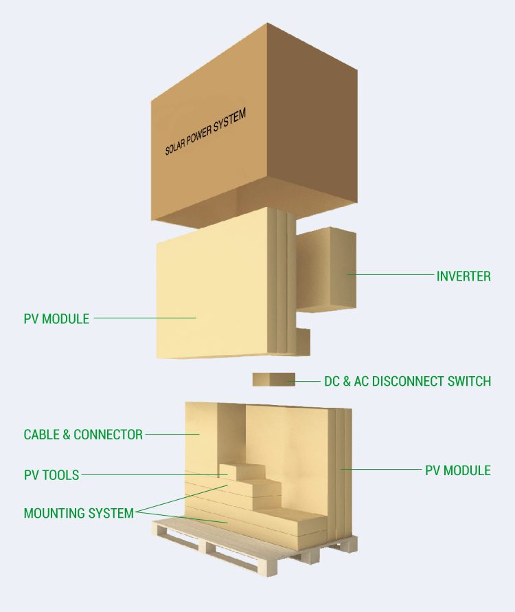 On grid solar system for home package