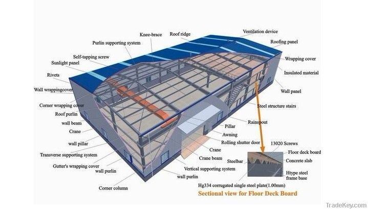 Prefab Engineering Steel Structure Workshop