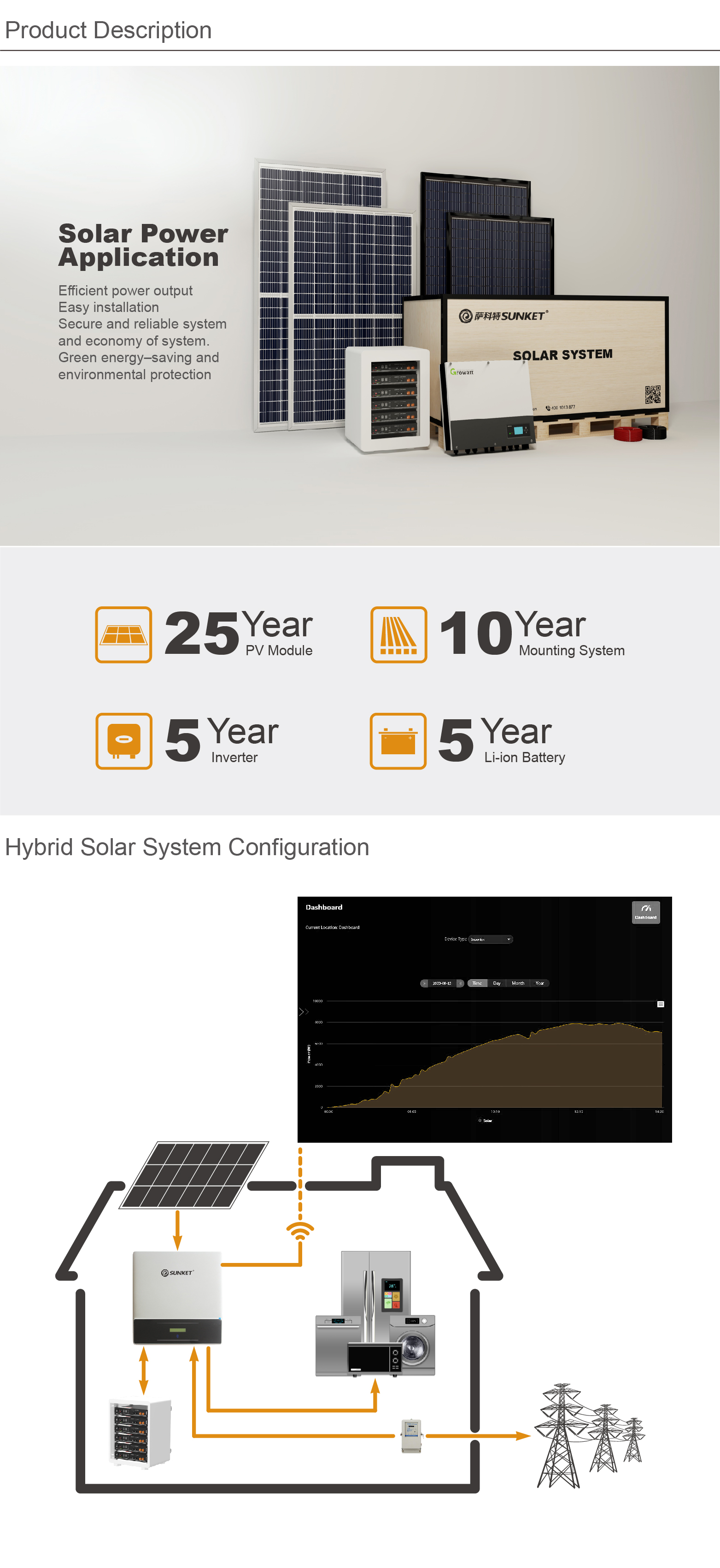 On grid Solar System