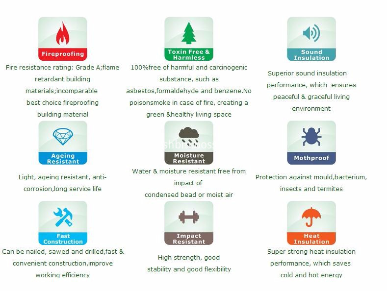 ECO Friendly Sound-Insulating Non-Asbestos MgO Wall Panel