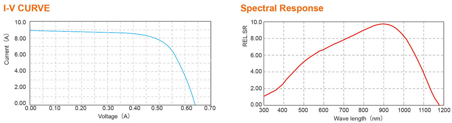 20%-22% Efficiency Solar Cell