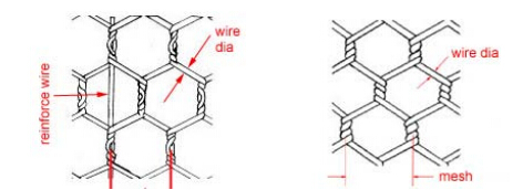 hexagonal wire mesh