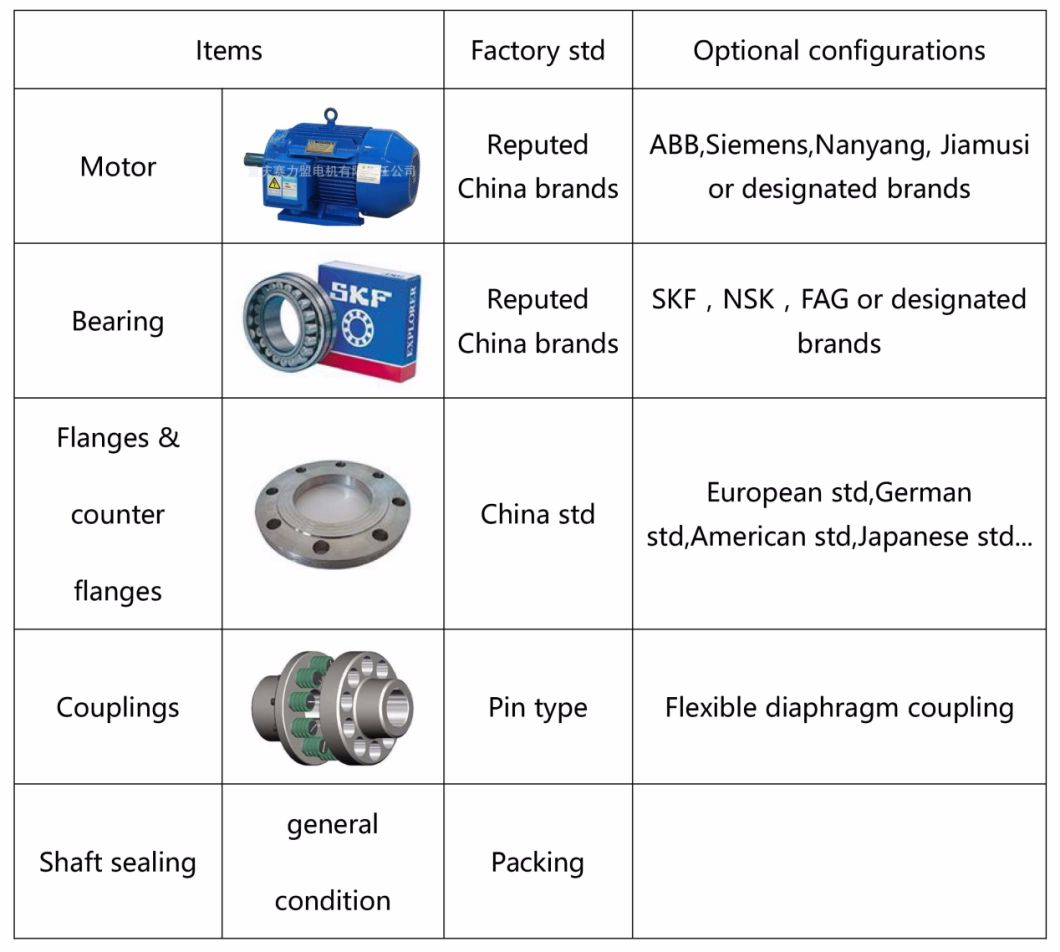 Vertical Anti-Wearing Chemical Sewage Pump