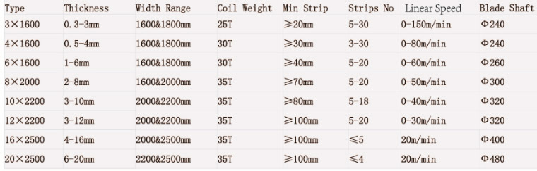 Cut Metal Sheet for Metal Sheet Cutting