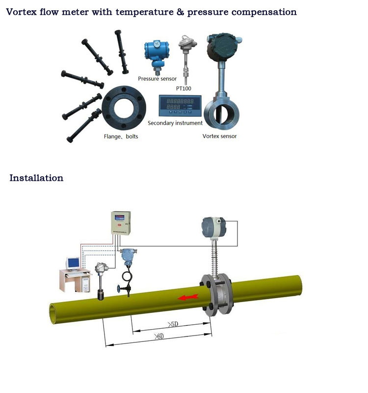 Natural gas flow meter