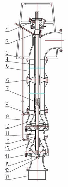 Vertical Sewage Pump