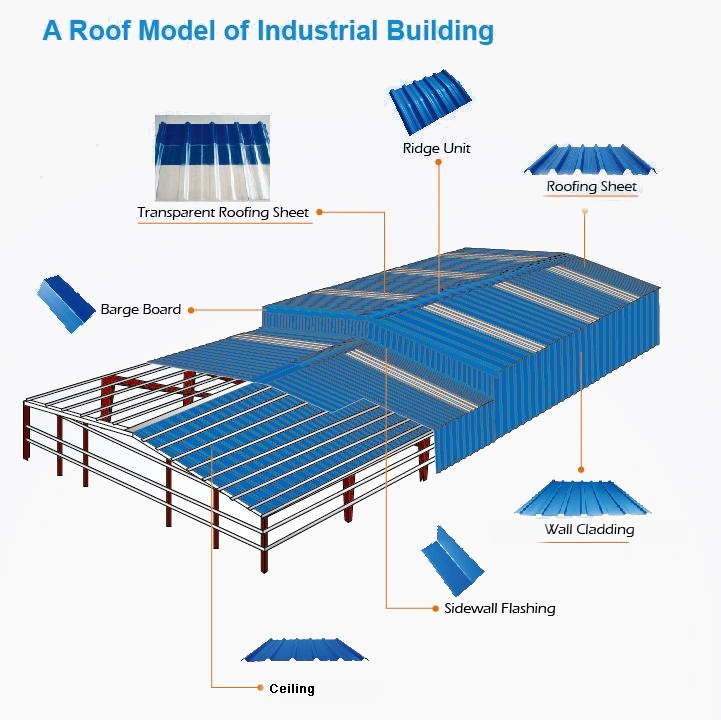 The Fire Resistance of PVC (Vinyl) Roofing 
