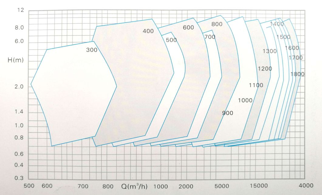 China Chemical Titanium Axial Flow Pump