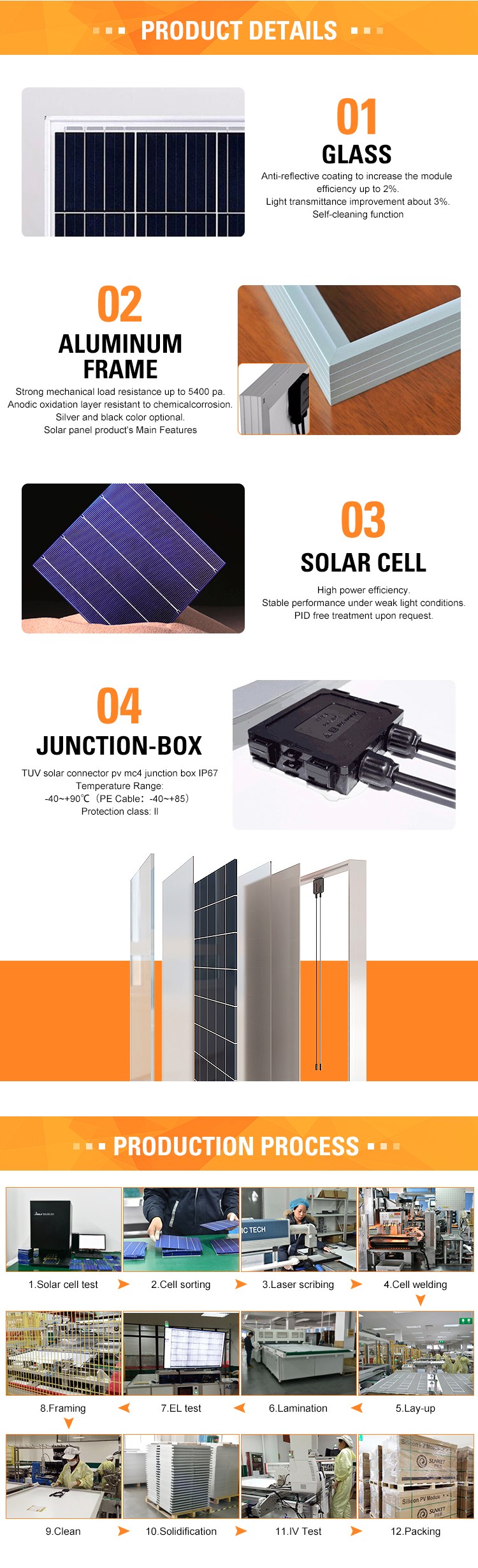 Solar Panel 300W