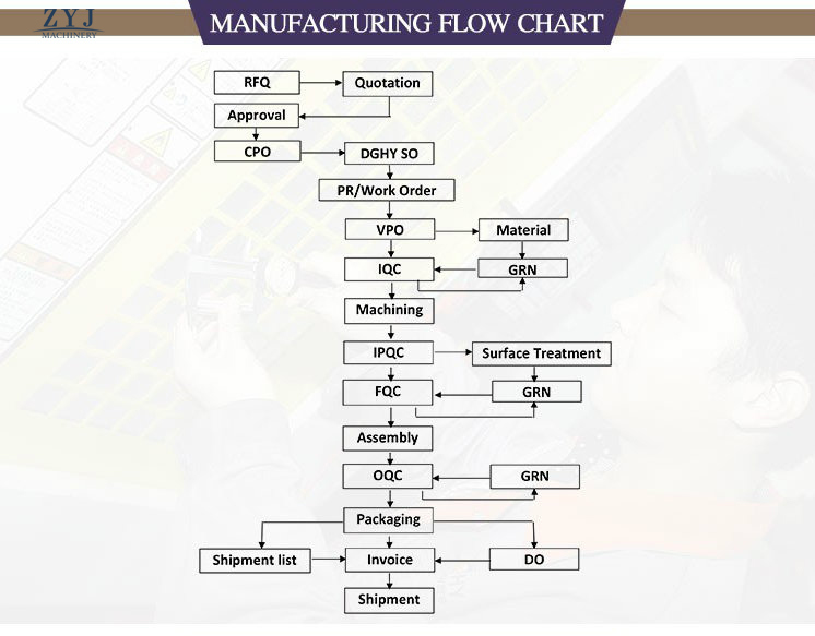 ODM Steel Precision Sheet Metal Stamping for Machined Part