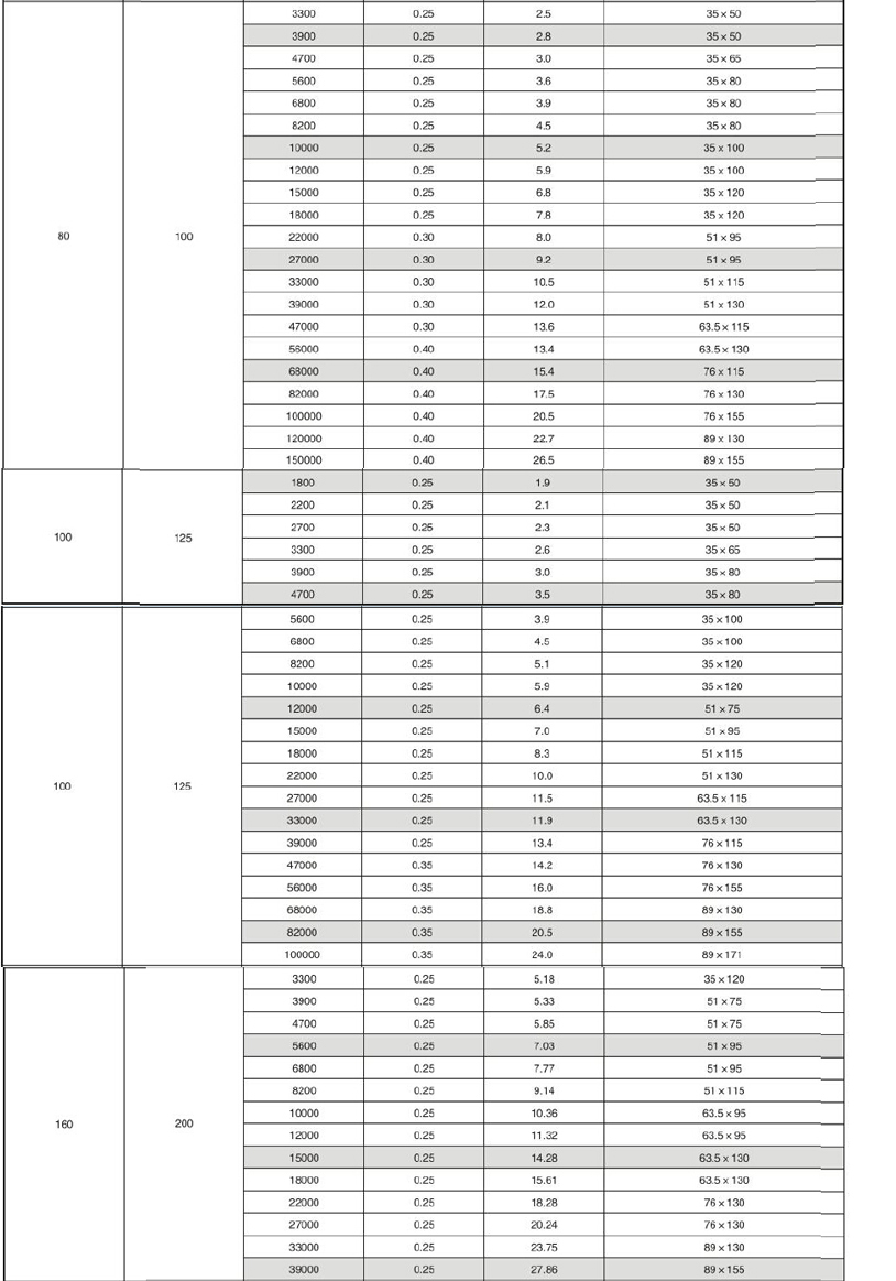 High voltage aluminum electrolytic capacitors large capacitors