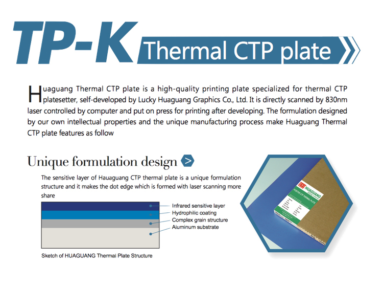 High Resolution Ctp Plates 