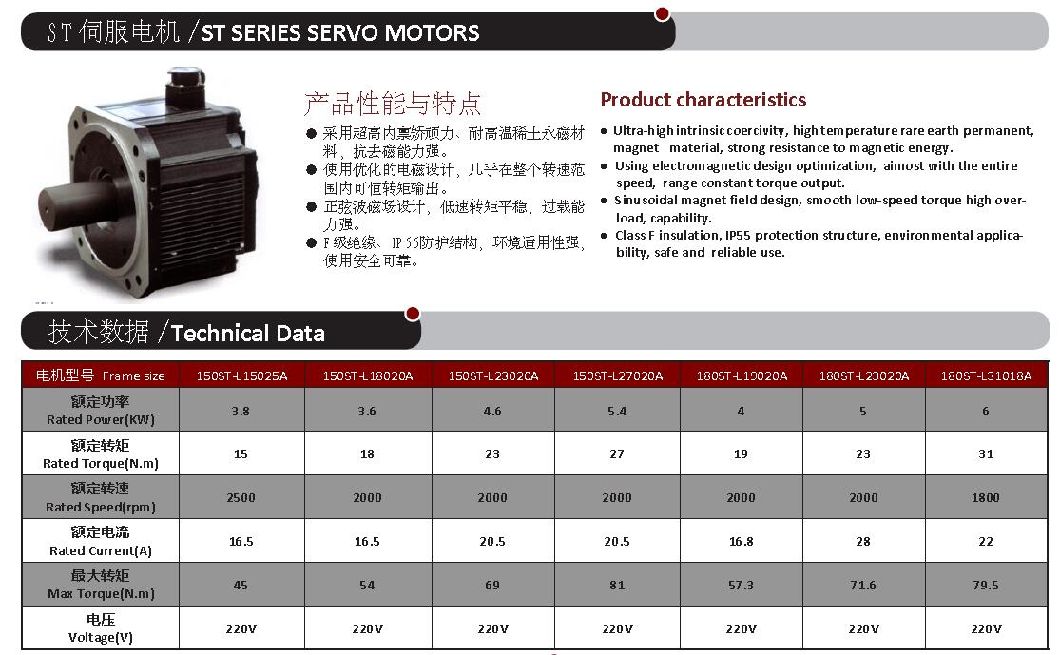 Servo Motor, AC Motor