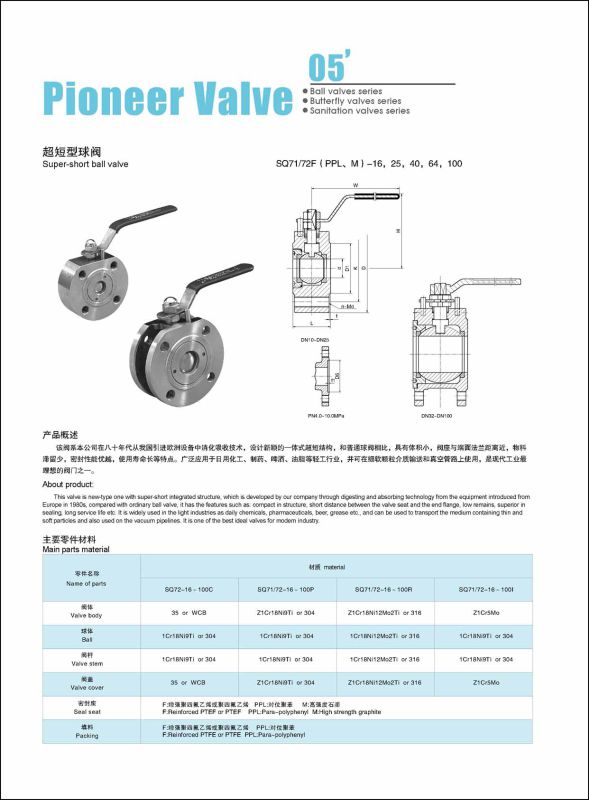 Forged Wafer Flange Ball Valve (SQ71F-100P)
