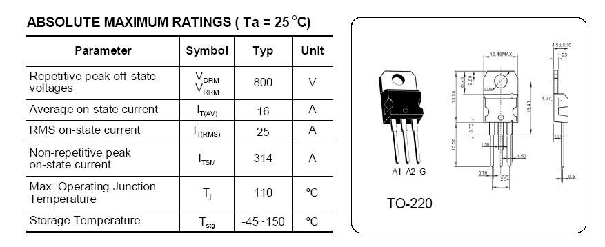 SCRS 25A 