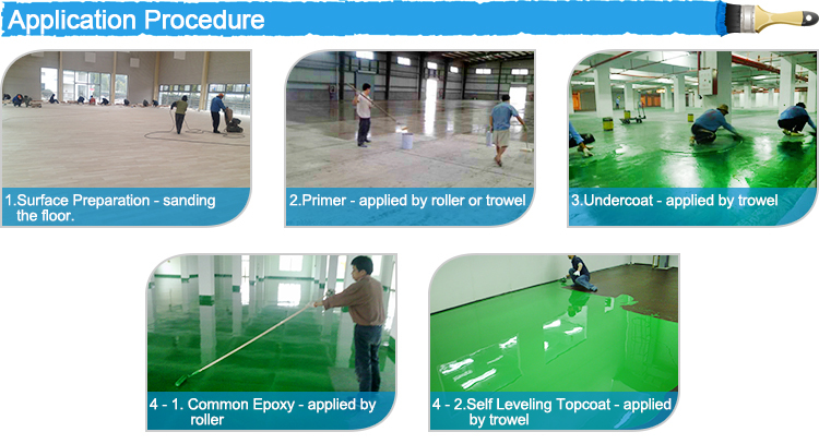 Guangdong Manufacurter OEM ODM Self Leveling Epoxy Resin Floor Paint  Coating - China Epoxy Resin Hardener, Hard Epoxy Resin