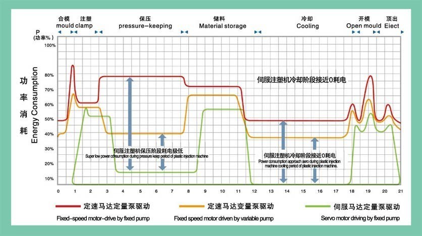 Thermoplastic Injection Moulding Machine