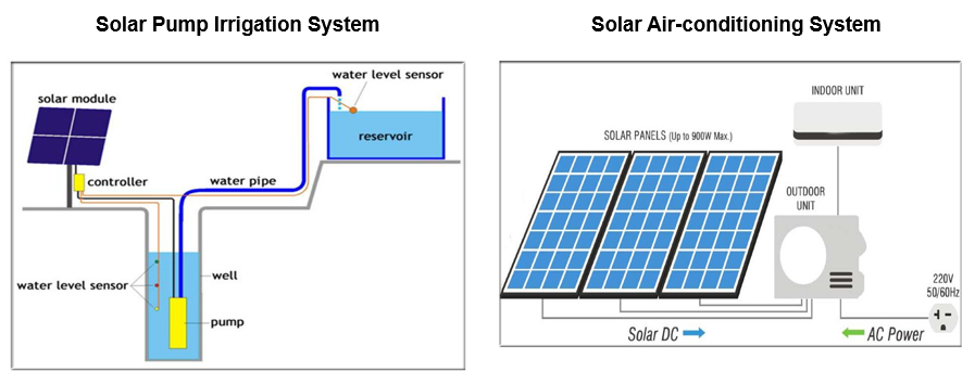 250w poly solar panel