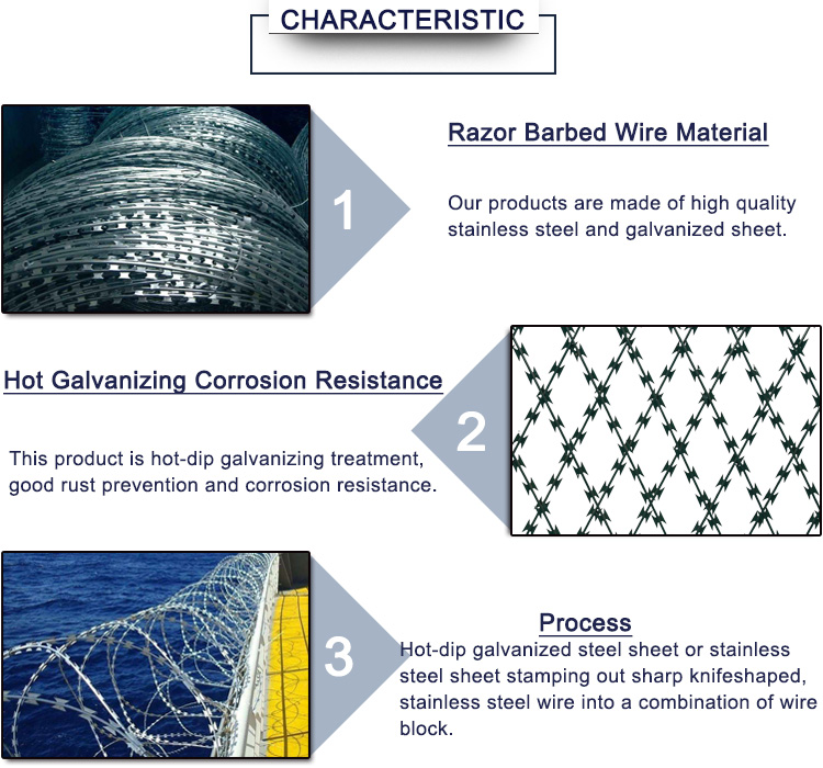 Single Razor Type and Galvanized razor barbed wire China Manufacturers ...