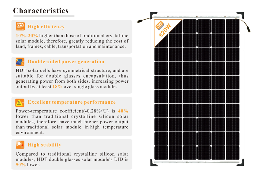 Solar Panel