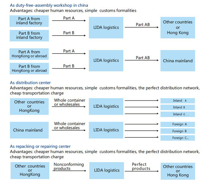 Sea Freight Door to Door From China to USA (Sea Freight)