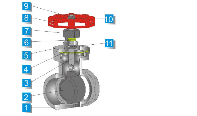 Stainles Steel Thread Gate Valve with Red Handle Wheel