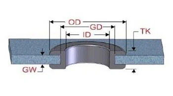 PPap Automotive Stötfångargummitätning EPDM/Silicon/NBR Grommets for Auto