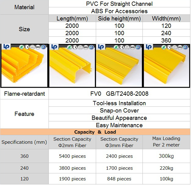 ABS PVC Yellow Fiber Optic Runner Fiber Runner