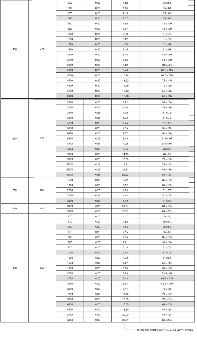 High voltage aluminum electrolytic capacitors large capacitors