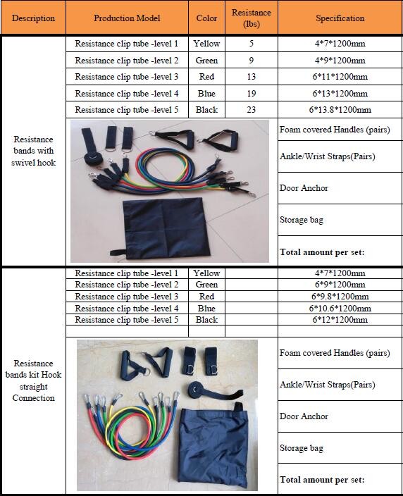 Resistance Tubing Band