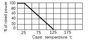 Resistencia de potencia de chip de película gruesa