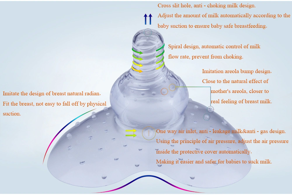 Protezione per capezzoli con protezione per capezzoli per allattamento al seno/seno/scudo per allattamento a contatto in silicone alimentare FDA