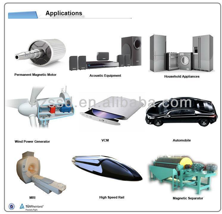 Magnet Generator applications