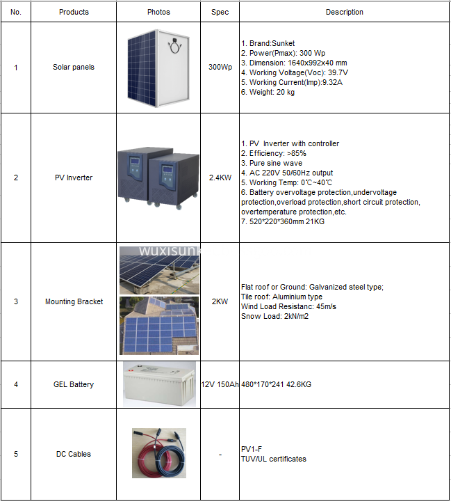 Hybrid solar systems 