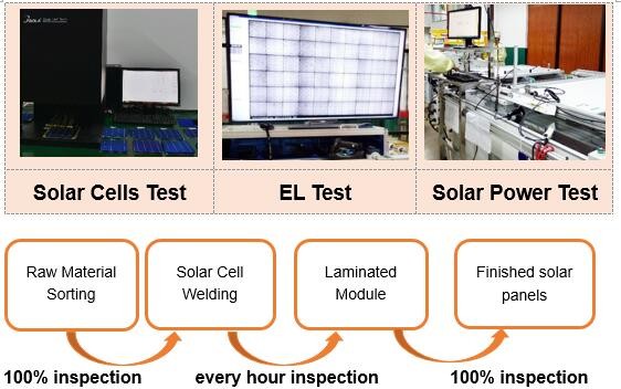 Solar Panel 300W