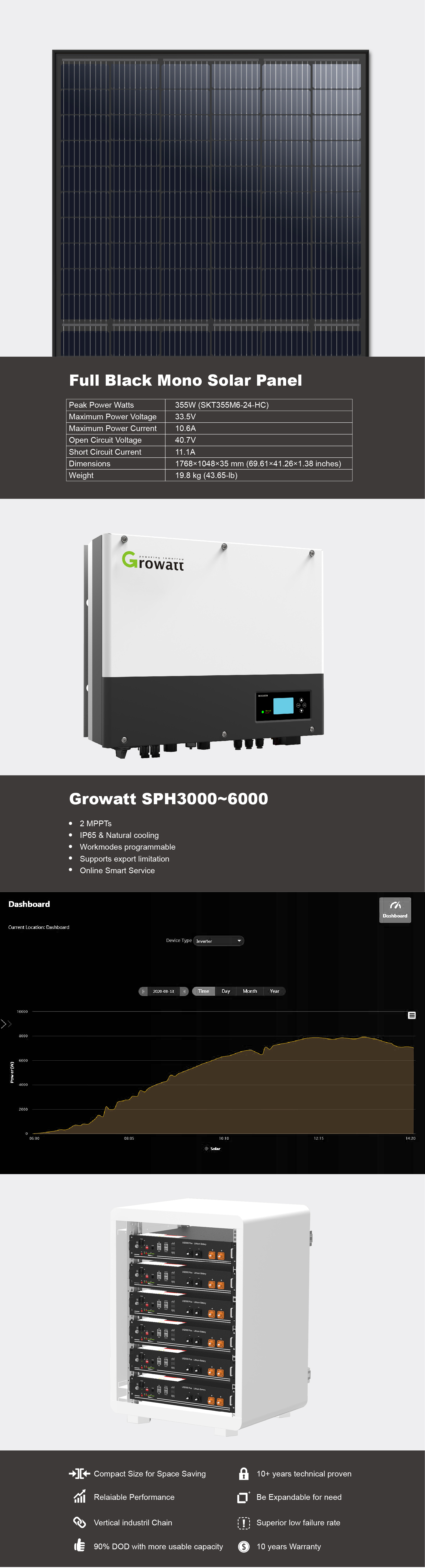 5KW Solar Energy Storage System For Home