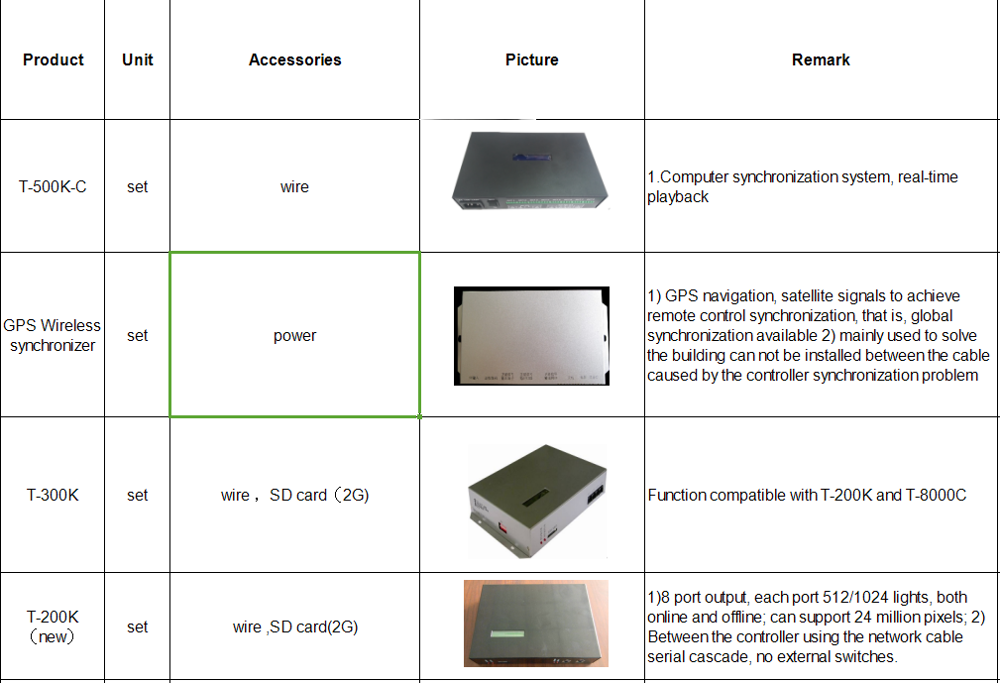 artnet controller