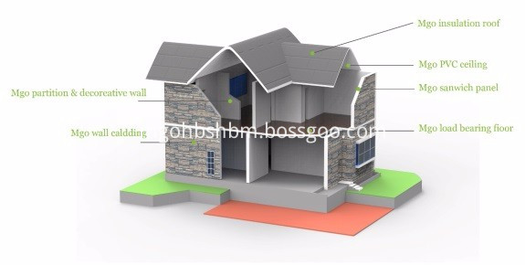 ECO Friendly Sound-Insulating Non-Asbestos MgO Wall Panel