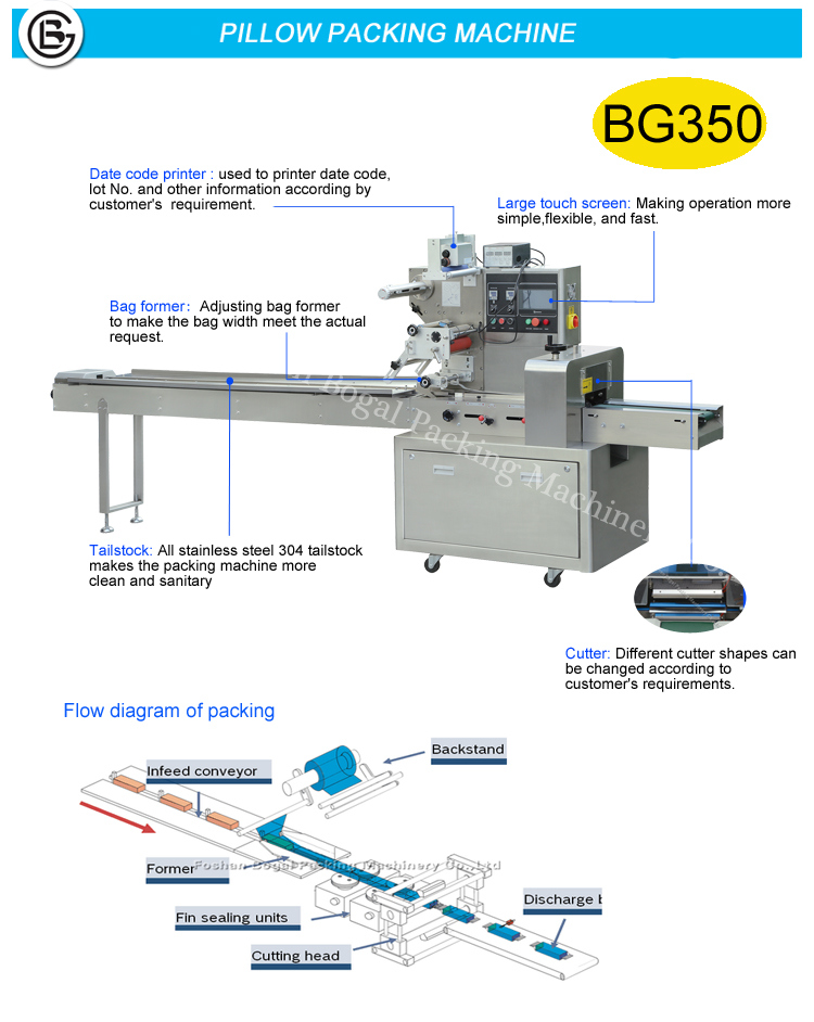 Paper Packaging Machine, Tissue Packing Machine, Dishware Packing Machine