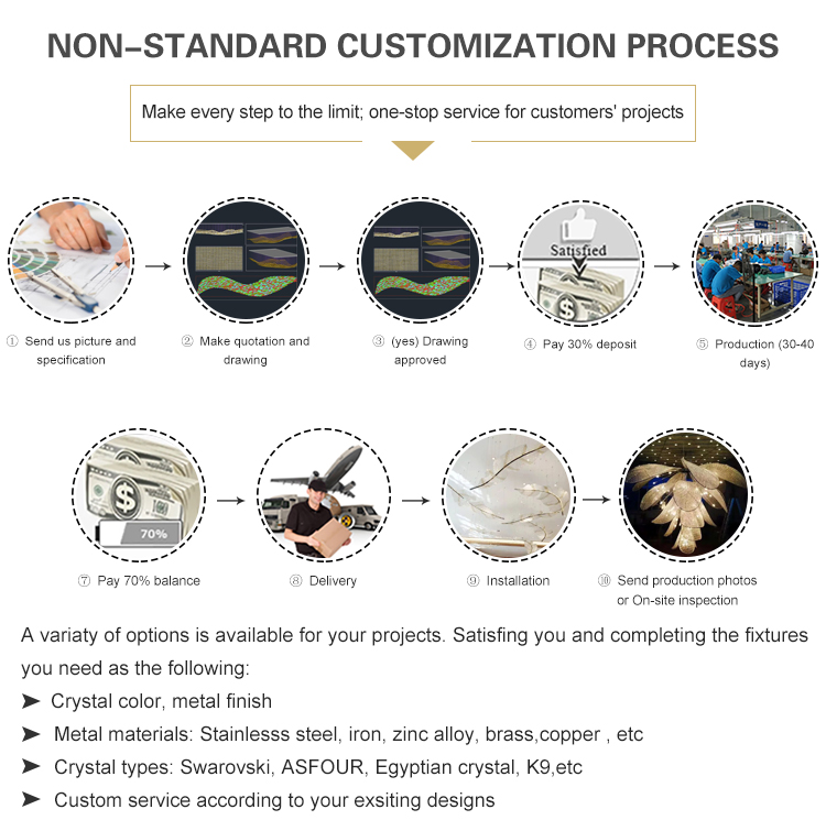 Non-standard customization process