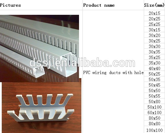 High Quality Cable Raceway Slotted Duct Cable Trunking - China Wide Slot  PVC Wiring Ducts, PVC Trunking Joints