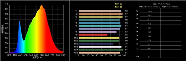 Latest 120W Indoor COB LED Stage PAR Light