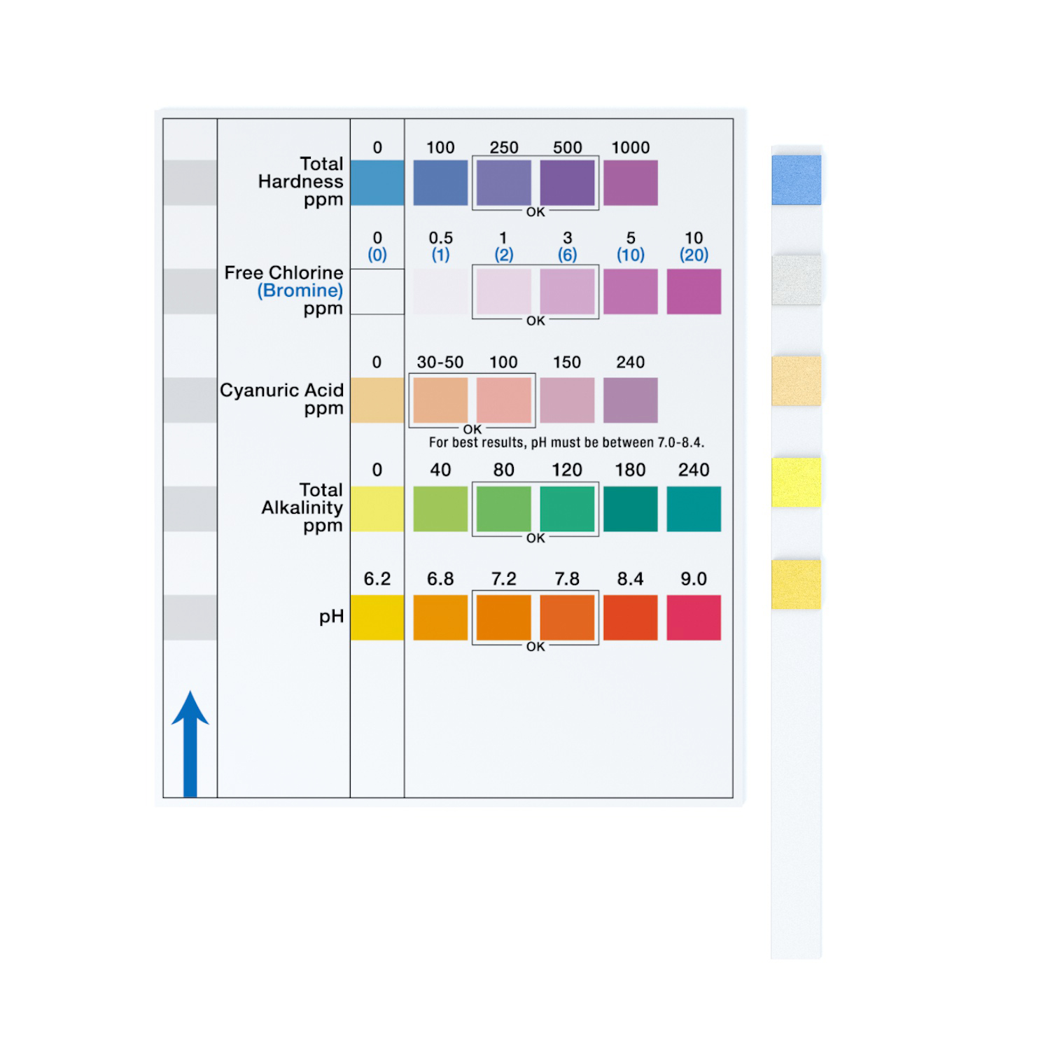 oem Pool Water Test Strips