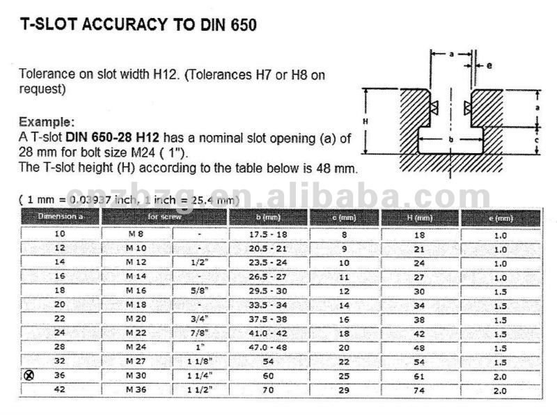 500*800mm Casting Iron Surface Plate, High Quality 500*800mm Casting Iron  Surface Plate on