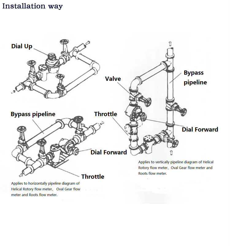 gas oil flow meter installation