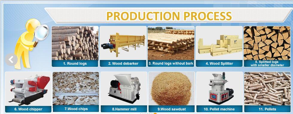 4-6t/H Biomass Wood Sawdust Pellet Production Machine Line