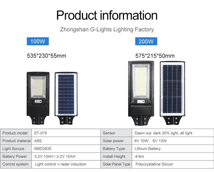 Waterproof solar street light for the street