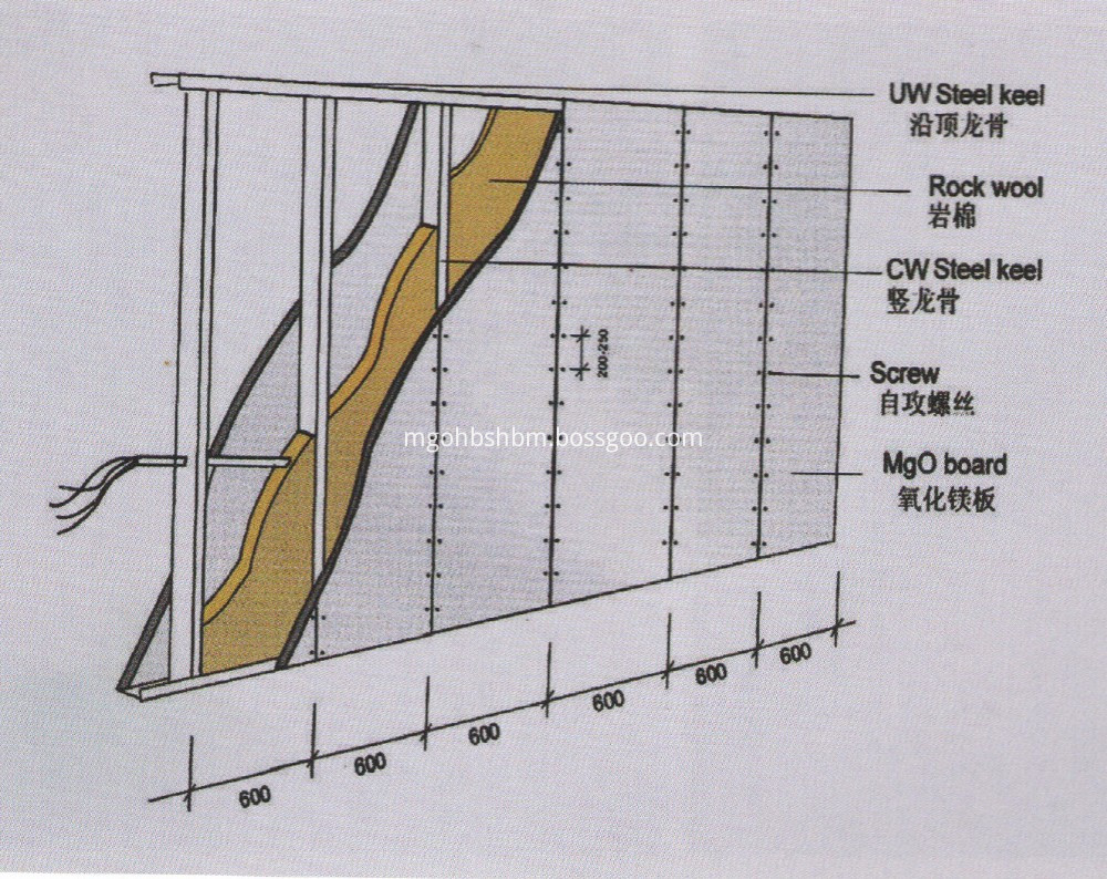 Moistureproof Sound Insulating Non-asbestos MgO Board