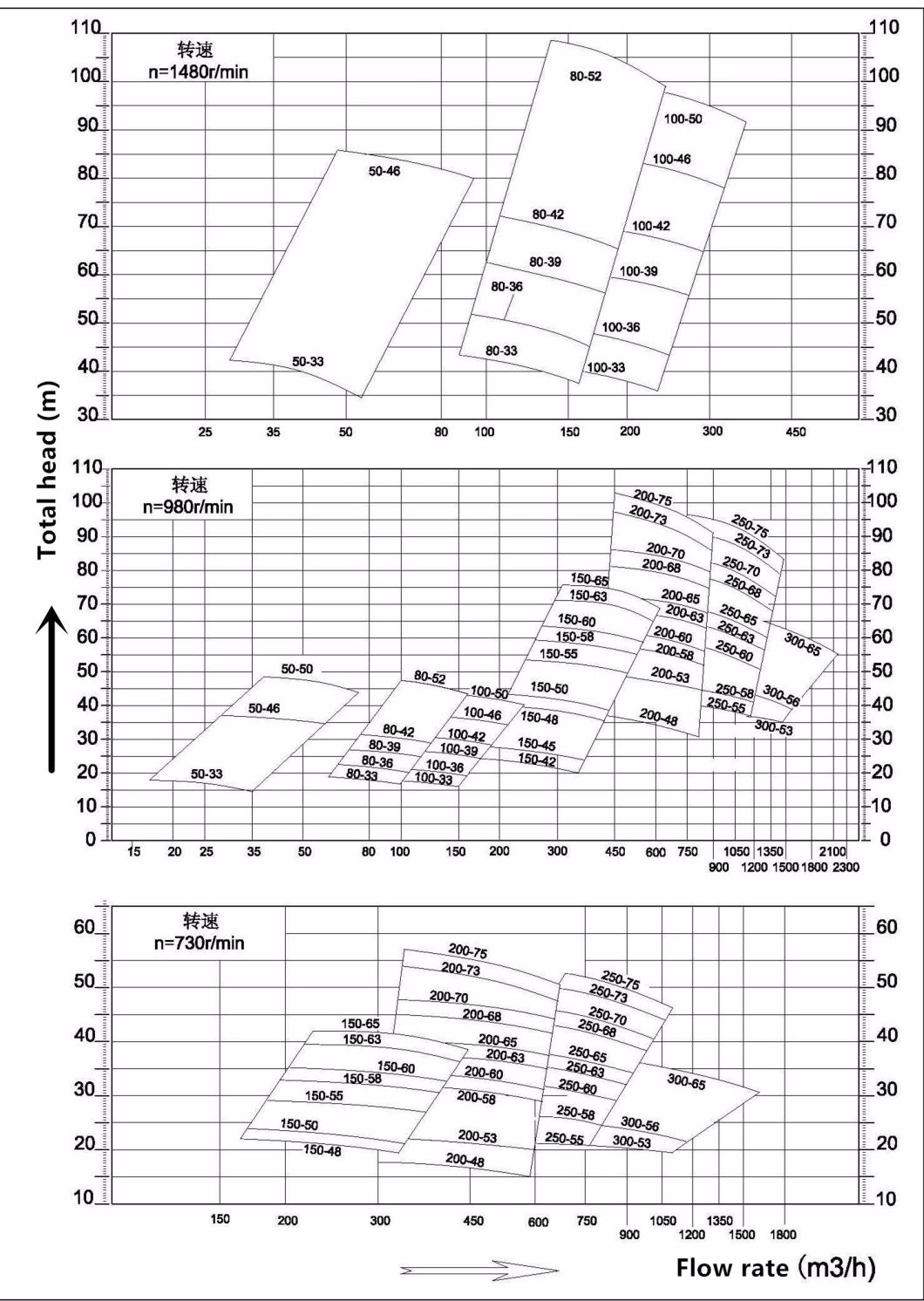 Traitement minéral Horizontal Résistant à l'abrasion de l'abrasion à l'abrasion centrifuge AH ​​Pompe à suspension, anti-abrasif résistant à l'usure industrielle pompe minière