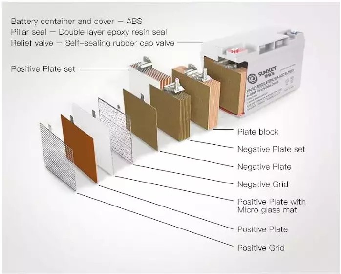 battery for solar system